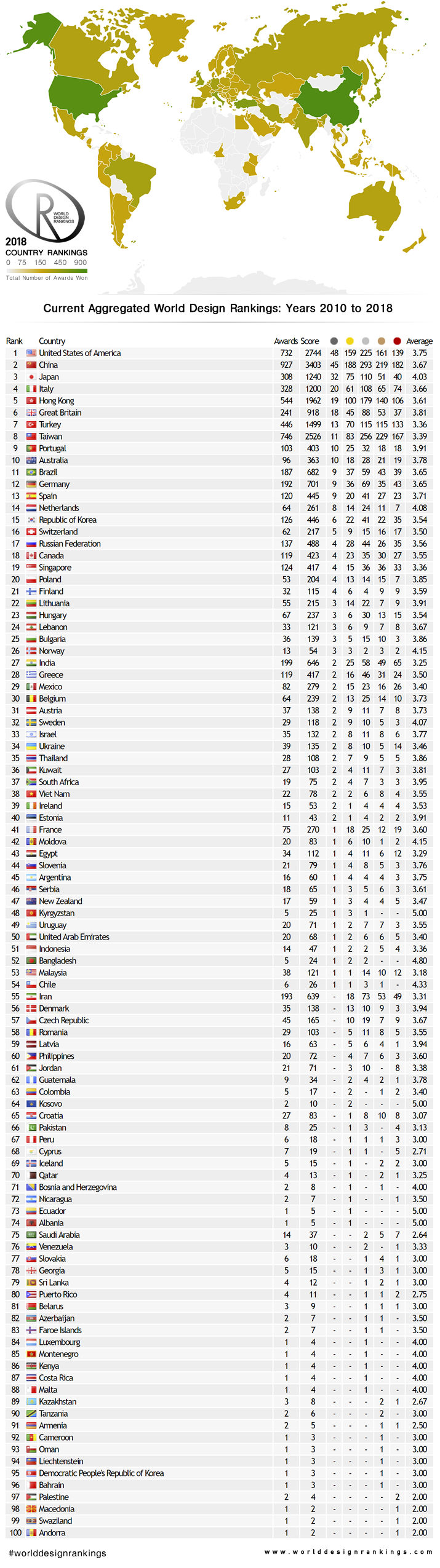 2018-24-12-WorldDesignRankings.fw